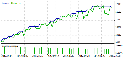 20_200 expert_v4.2_AntS - expert for MetaTrader 5