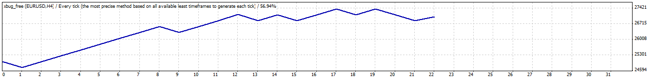 X 无错误版本 v4.0 - MetaTrader 4 专家