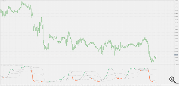 Smoothed WPR with floating levels - indicator for MetaTrader 5