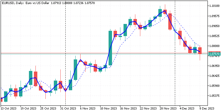 Heikin Ashi Lines - indicator for MetaTrader 5