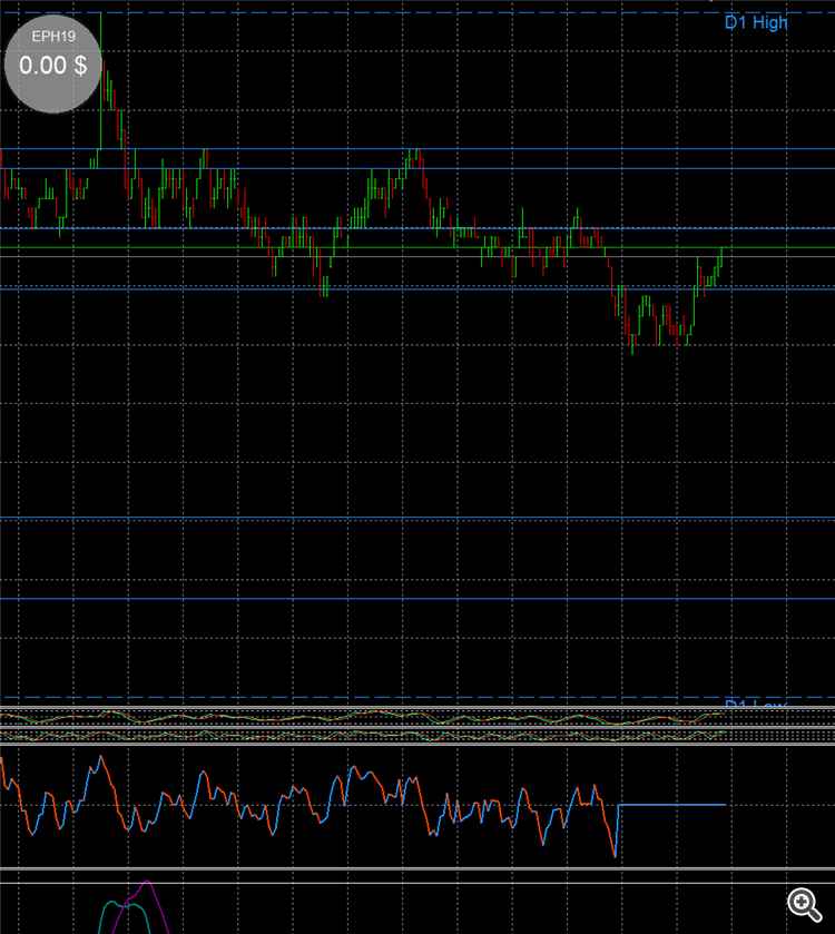 DMI_Difference - indicator for MetaTrader 5