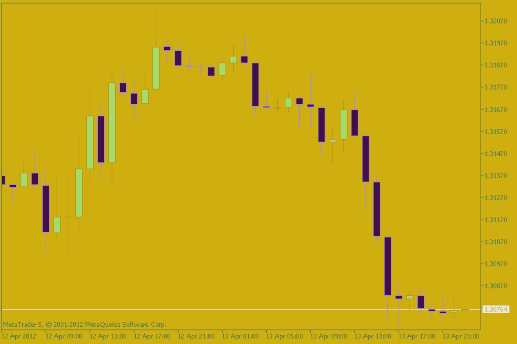 ColorChart - script for MetaTrader 5