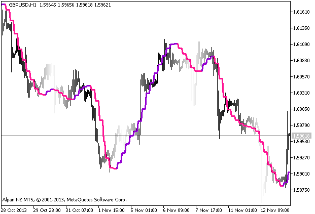 SlopeDirectionLine_HTF - indicator for MetaTrader 5