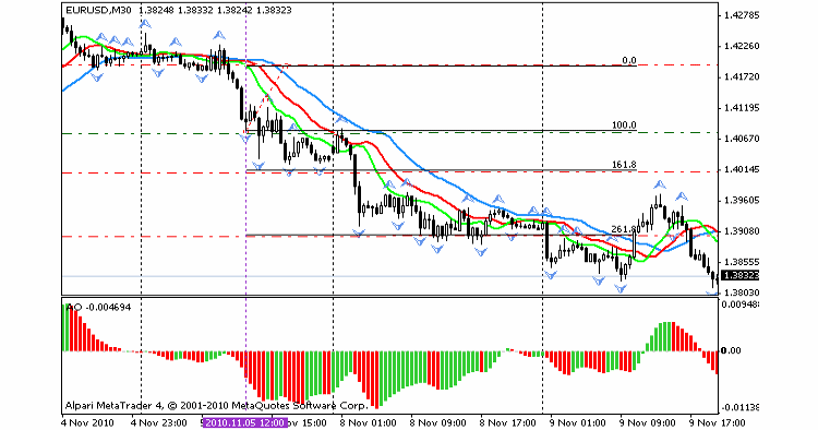JS-Chaos - expert for MetaTrader 5
