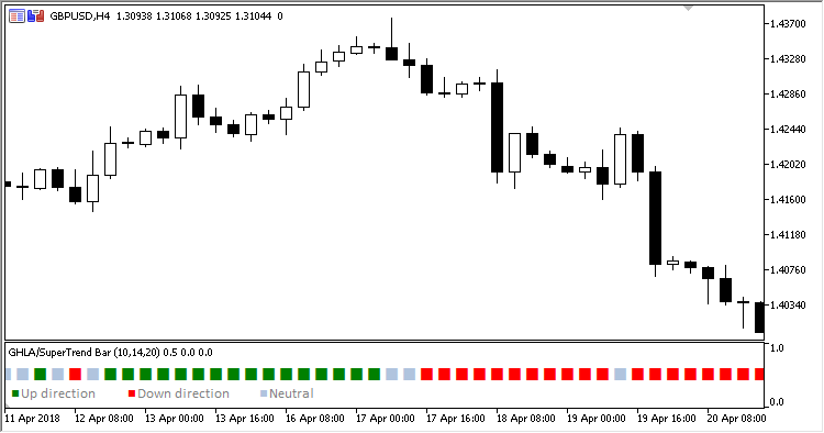 GHLA_ST_Bar - indicator for MetaTrader 5