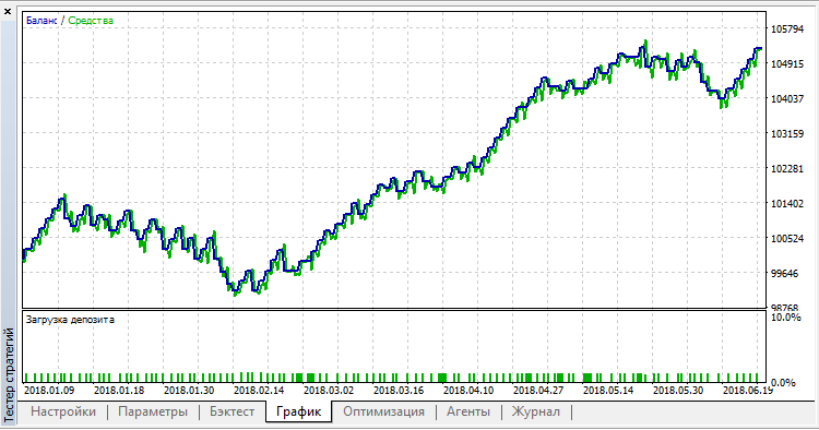 Arttrader_v1_5 - expert for MetaTrader 5