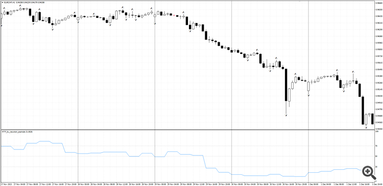 Multi time frame example by recursion - indicator for MetaTrader 4