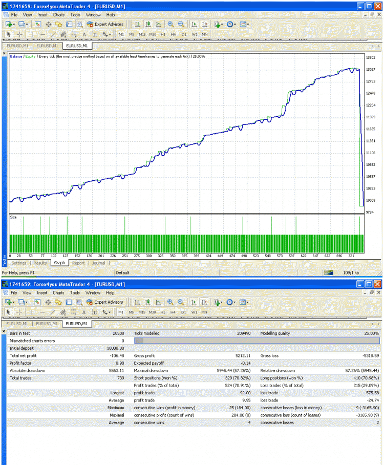 MMT - expert for MetaTrader 4