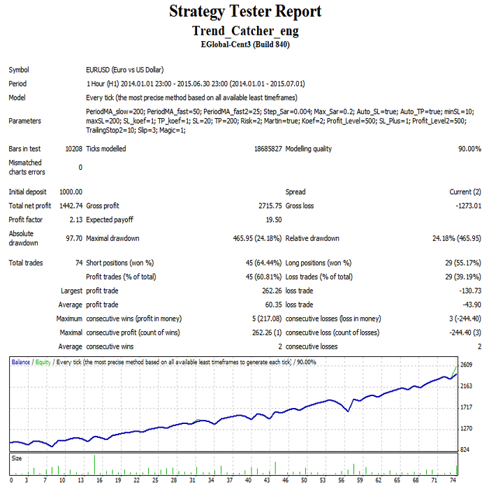 Trend_Catcher - expert for MetaTrader 4