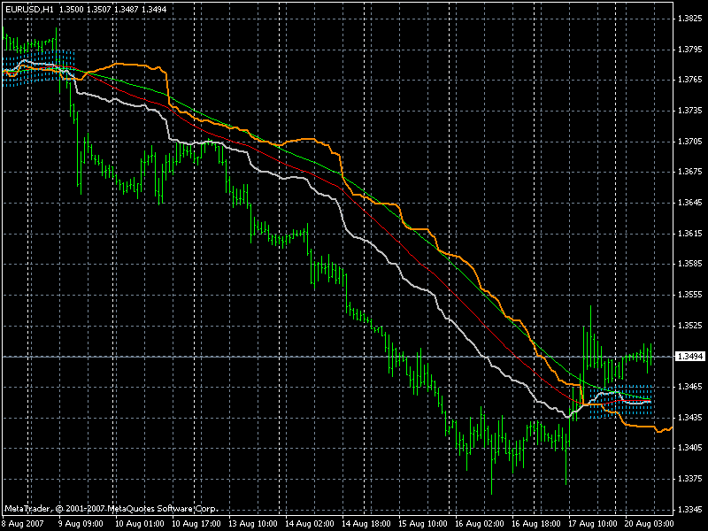 Cronex Taichi - MetaTrader 4脚本