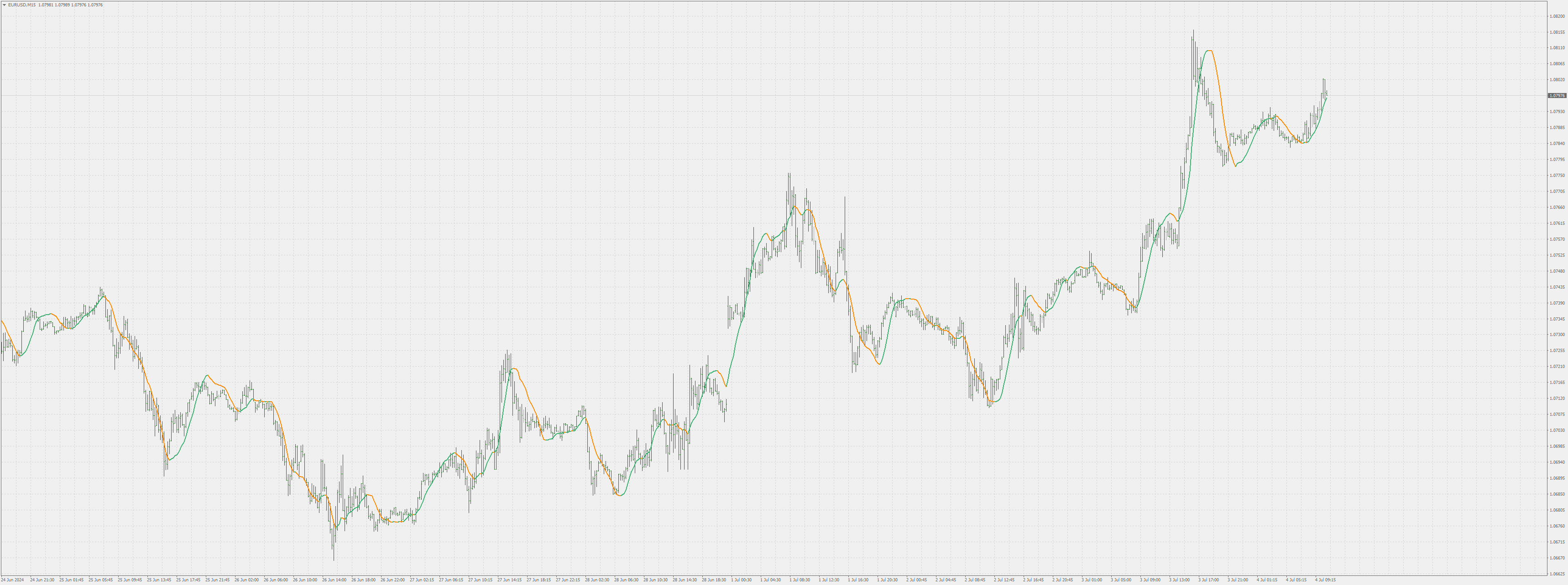 Linear Regression Value - indicator for MetaTrader 4