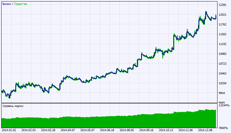 Exp_Loco - expert for MetaTrader 5