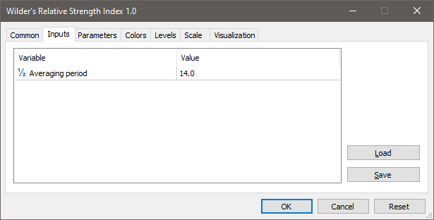 Wilder's Relative Strength Index - indicator for MetaTrader 5