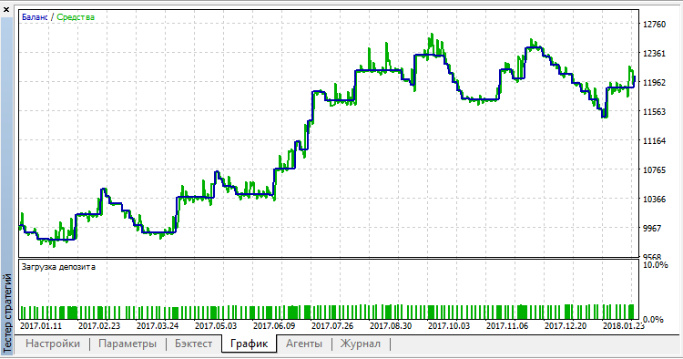 Trend Me Leave Me - MetaTrader 5 专家