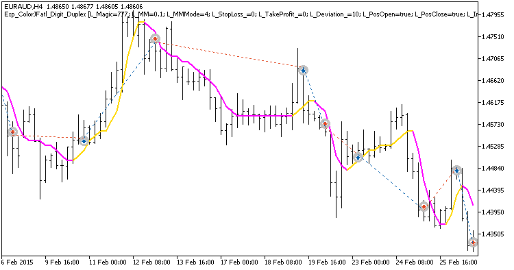 Exp_ColorJFatl_Digit_Duplex - MetaTrader 5 专家