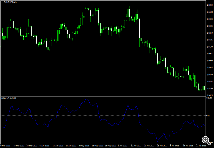 Detrended Price Oscillator MT4 - indicator for MetaTrader 4