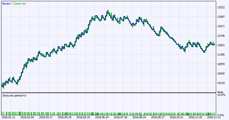 Exp_SSL_NRTR_Tm_Plus - expert for MetaTrader 5