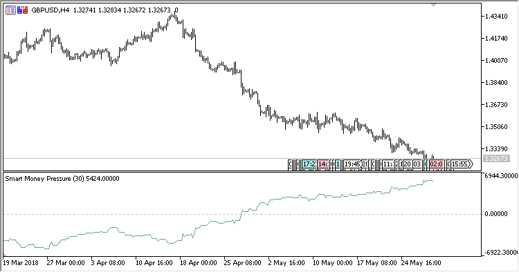 Smart_Money_Pressure_Oscillator - MetaTrader 5脚本