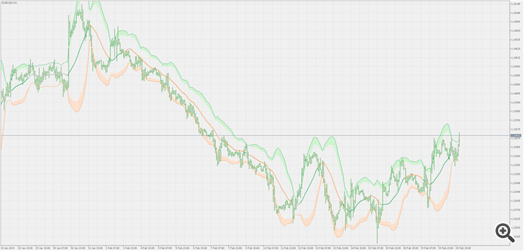 Bollinger bands - squeeze - indicator for MetaTrader 5