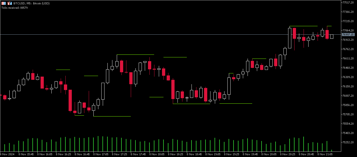 带有刻度价格的极端高点和低点 - MetaTrader 5脚本