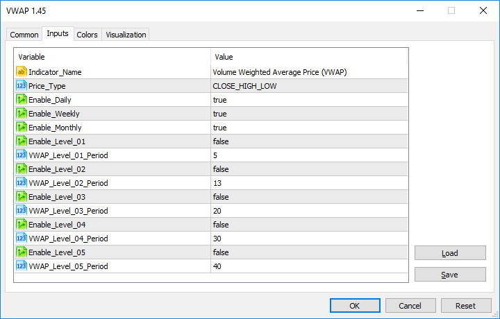 VWAP - 成交量加权平均价格 - MetaTrader 5脚本