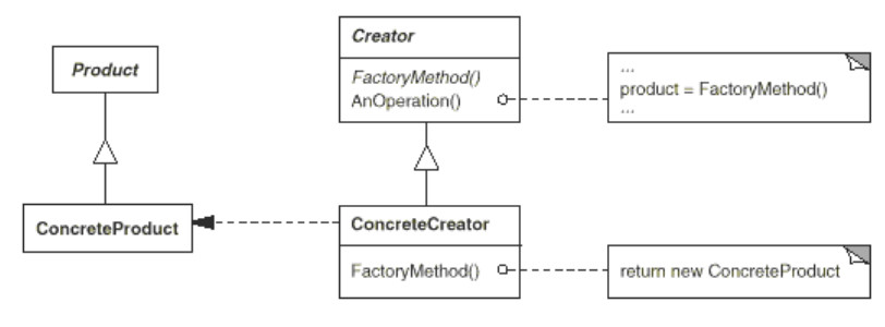 编程模式 - 工厂方法 - MetaTrader 5 脚本