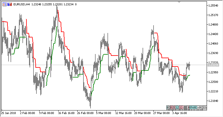 Mod_ATR_Trailing_Stop - MetaTrader 5脚本