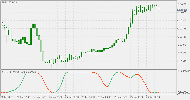 SVE 随机 RSI - MetaTrader 5脚本