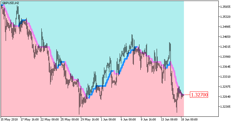 AbsolutelyNoLagLwma_Digit_Cloud_HTF - MetaTrader 5脚本