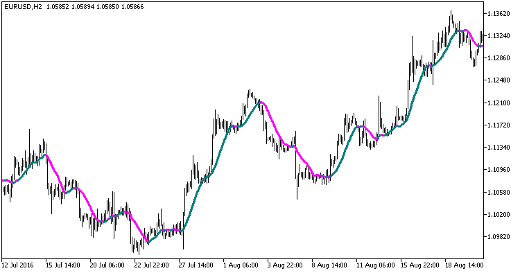 ColorXMUV - indicator for MetaTrader 5