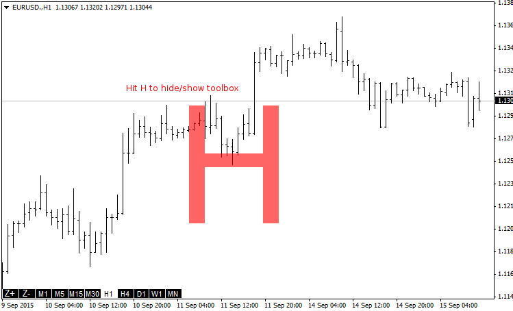 Master Tools - indicator for MetaTrader 4