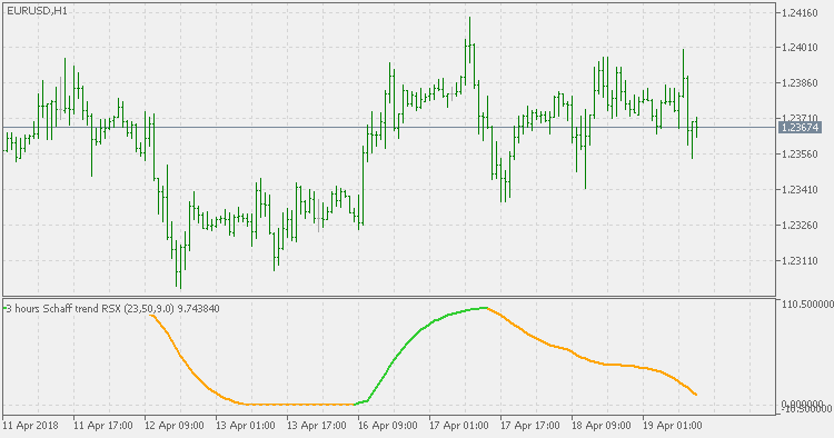 Schaff 趋势 RSX mtf - MetaTrader 5脚本