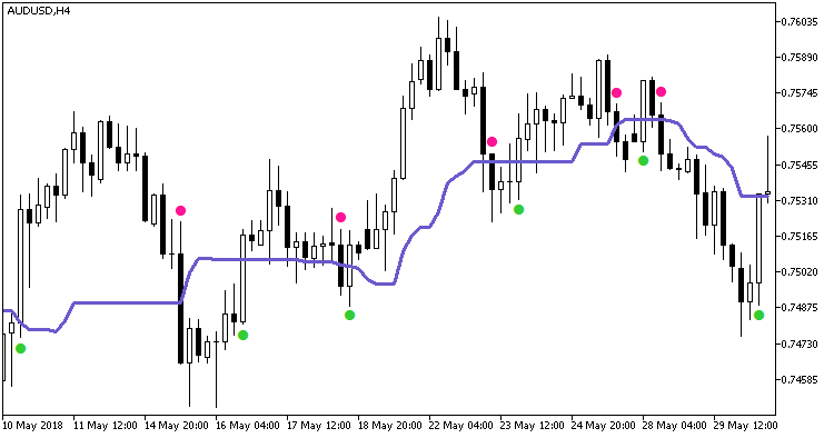 Wajdyss_Ichimoku_Indicator - MetaTrader 5脚本