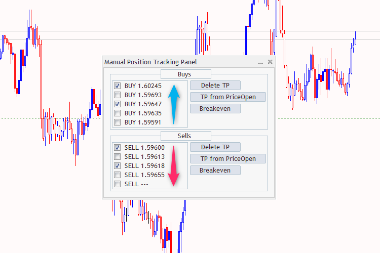 手动持仓跟踪面板 - MetaTrader 5 专家