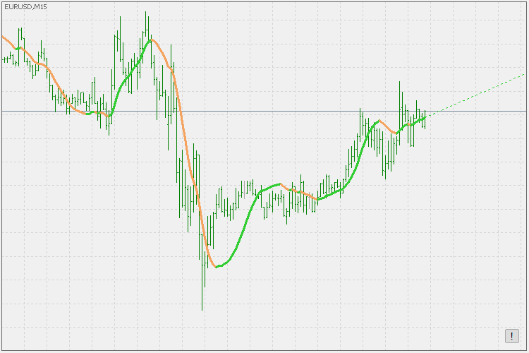 Holt's  double exponential smoothing - indicator for MetaTrader 5