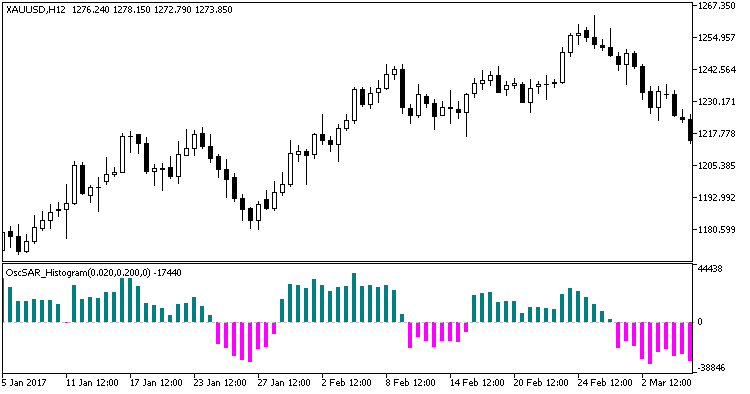 OscSAR_Histogram - indicator for MetaTrader 5
