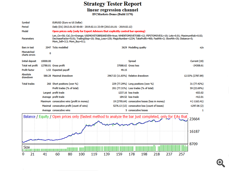 Linear Regression Channel - expert for MetaTrader 4