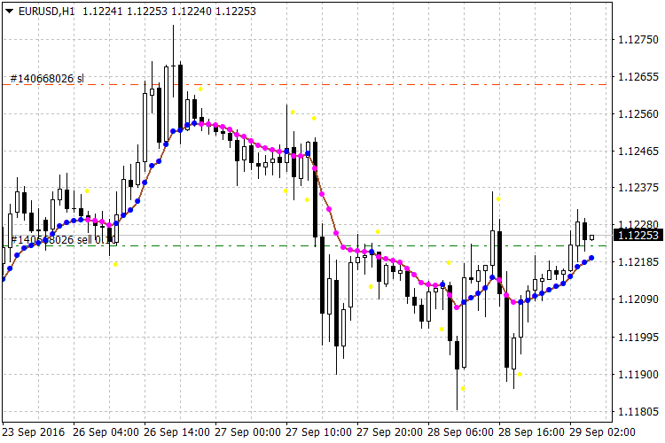 Var Mov Avg 2016 (varmov) - indicator for MetaTrader 4