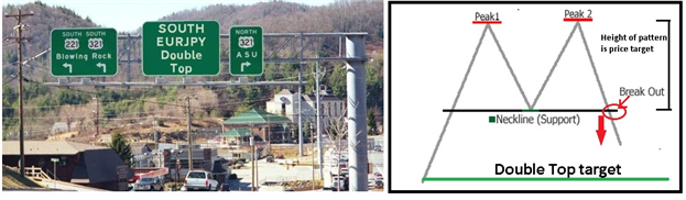 XPoints - indicator for MetaTrader 5