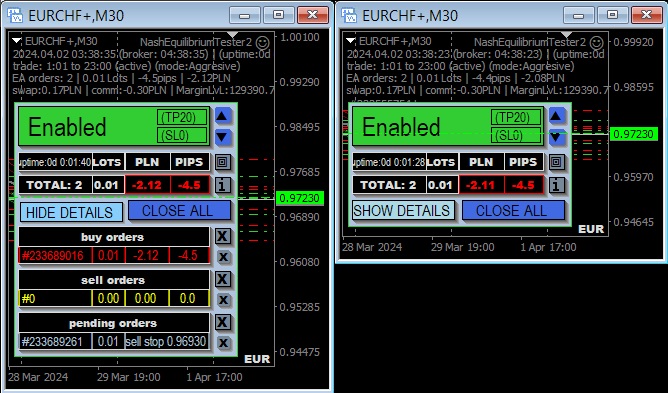 Resize chart window from indicator (for Short Trend Reversal) - indicator for MetaTrader 4