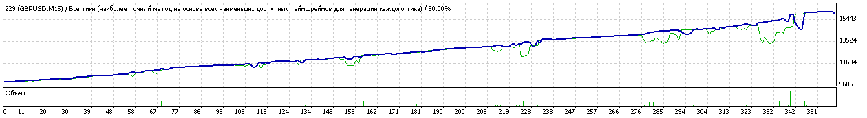 VR---SETKA=2=01032012 - expert for MetaTrader 4