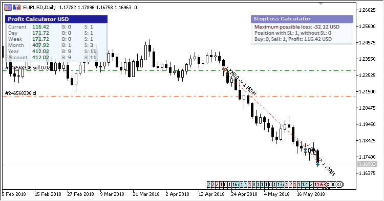 ProfitCalculator - indicator for MetaTrader 5