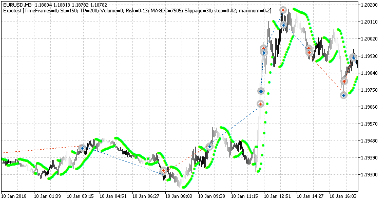 Expotest - expert for MetaTrader 5