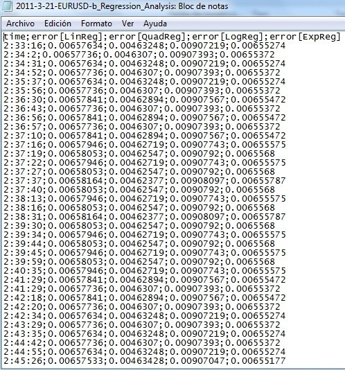 Regression Analysis - indicator for MetaTrader 4