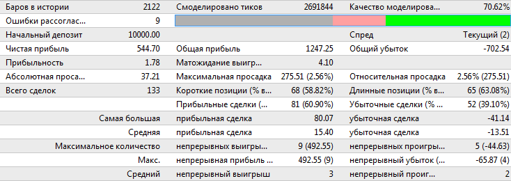 The Fraktrak xonax Expert Advisor based on the fractal breakouts - expert for MetaTrader 4