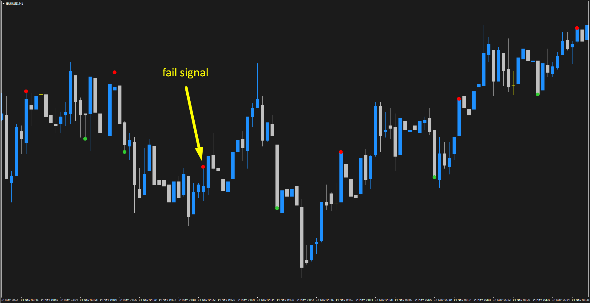 二进制 DOT 信号 60 秒已过期 - MetaTrader 4脚本