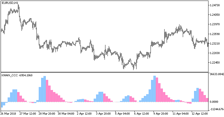 KWAN_CCC_HTF - MetaTrader 5脚本
