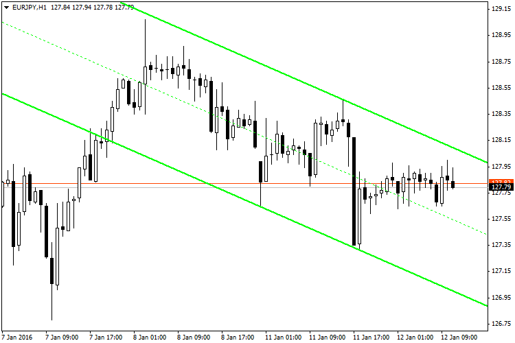 DUCT - MetaTrader 4脚本
