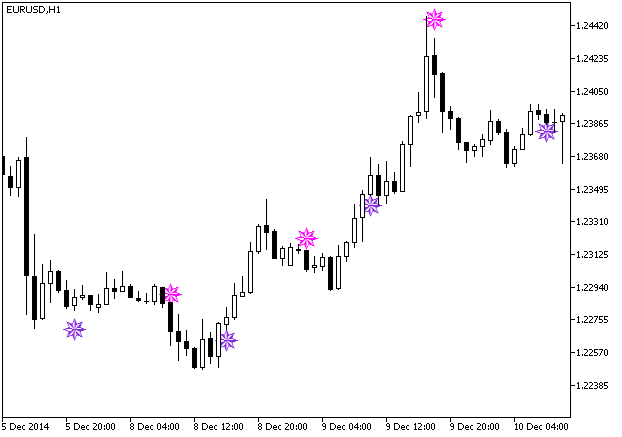 AFL_WinnerSign - indicator for MetaTrader 5