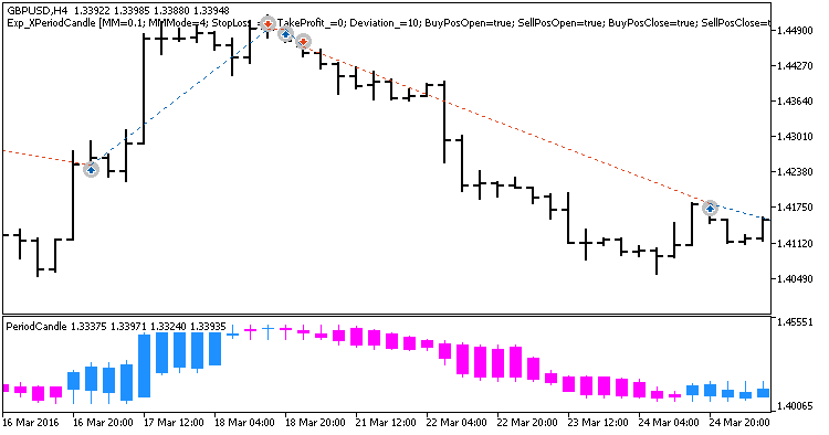 Exp_XPeriodCandle - MetaTrader 5 专家